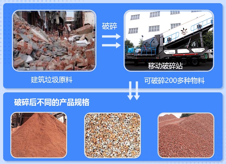 工地雜碎、磚渣破碎前后