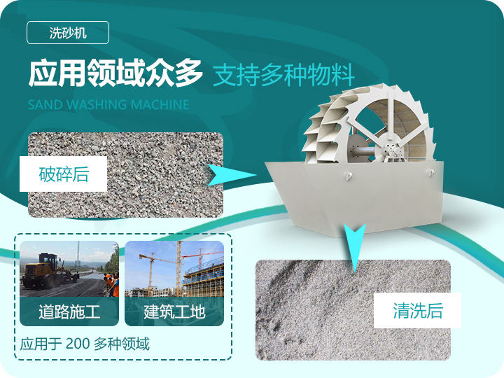 應(yīng)用領(lǐng)域眾多，支持多種物料處理