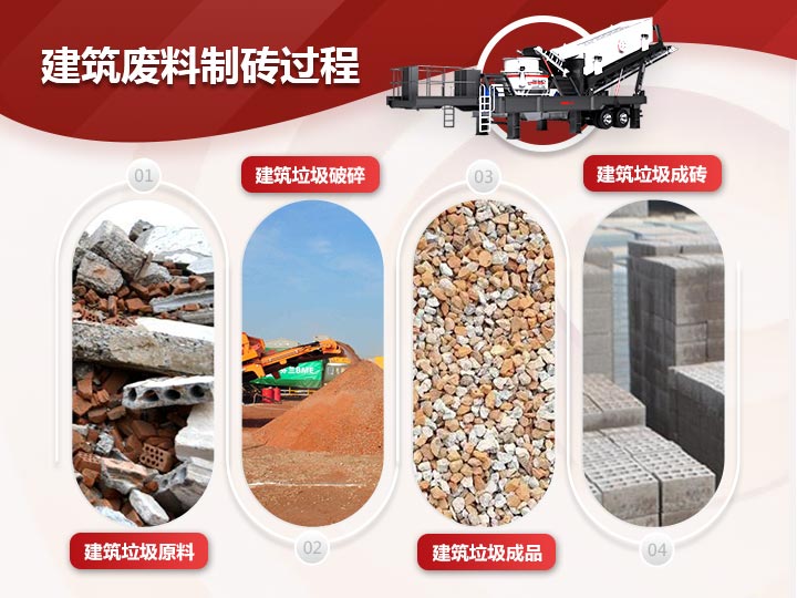 建筑廢料制磚破碎、制砂、篩分一體式生產(chǎn)模式，效能高高產(chǎn)