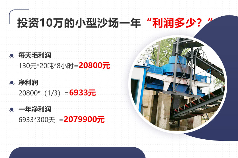 投資10萬(wàn)開(kāi)沙場(chǎng)，年利潤(rùn)分析