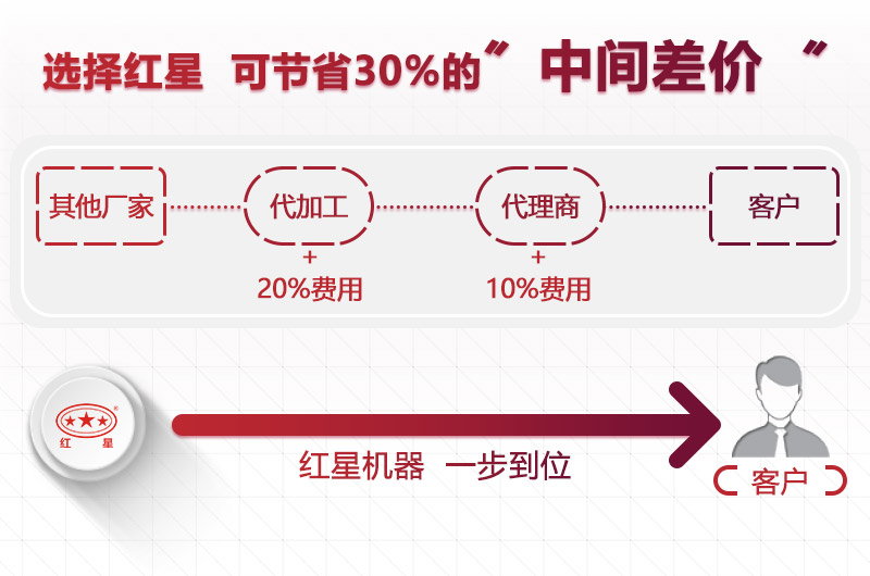 選擇紅星，價格更低