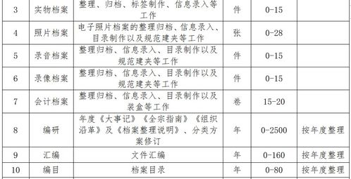 光明區(qū)衛(wèi)生監(jiān)督所2022-2023年檔案整理外包服務(wù)采購(gòu)公告