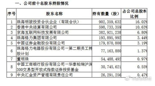 新能源車市分化加劇 比亞迪秦殺入7萬(wàn)元區(qū)間，高合汽車遣散外包員工背后的行業(yè)信號(hào)